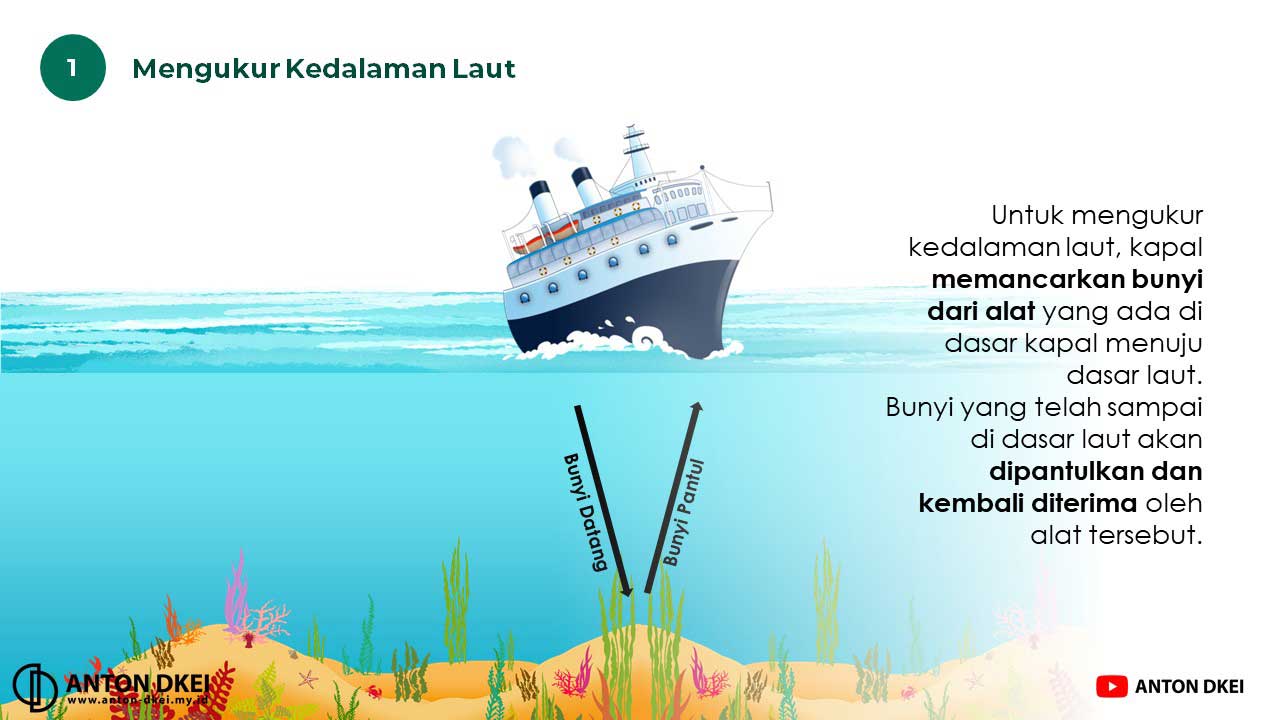 Sifatsifat Bunyi dan Pemanfaatannya Media Powerpoint