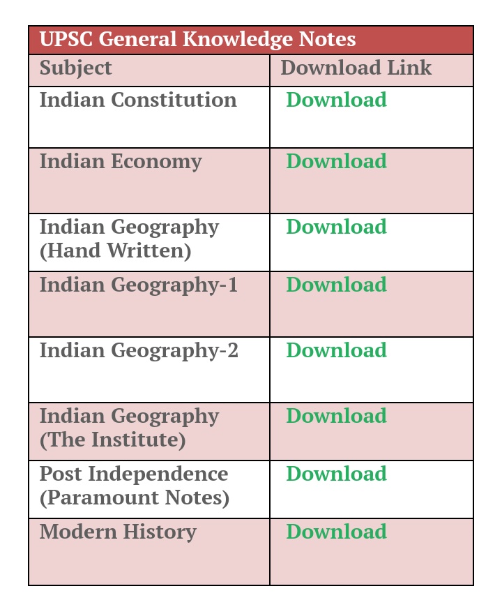 UPSC Exams History, Geography, Polity & Economics Notes PDF Download