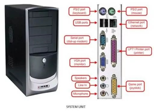 Система юнитов. Системный блок Unit. .Что такое lan порт на системном блоке. USN Computers системный блок. Unit 52 системный блок.