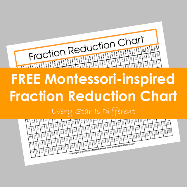 FREE Fraction Reduction Chart