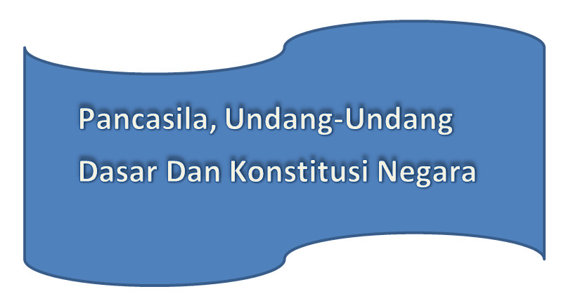 soal essay tentang pembukaan uud 1945 soal essay tentang pembukaan uud 1945