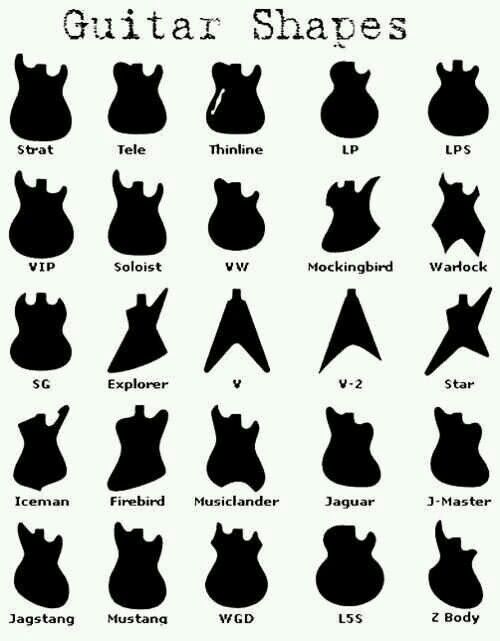 TYPES OF GUITAR ACCORDING TO THEIR SHAPES AND SIZES (PART-2)