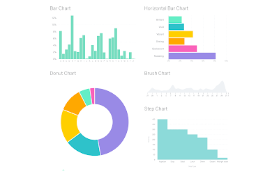 Javascript Chart Library 2019