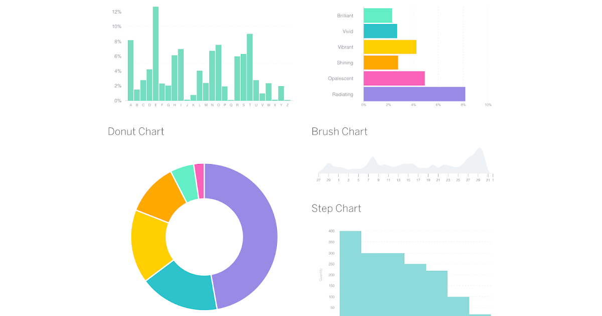 Interactive Donut Chart D3