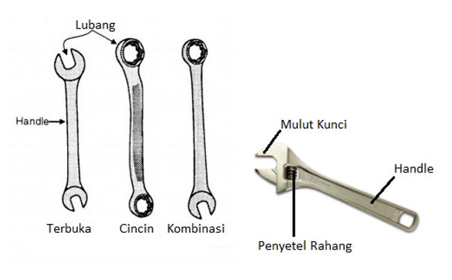 Penggunaan Kunci Pipa Dan Kunci Pas Samrasyid