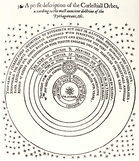 Digges's Correction of Copernicus's Diagram