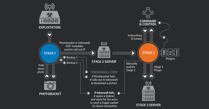 router-hacking