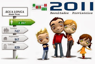 Censos 2011 - Resultados