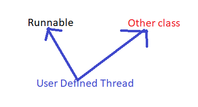 Creating Threads in Java ~ TUTORIALTPOINT- Java Tutorial, C Tutorial ...