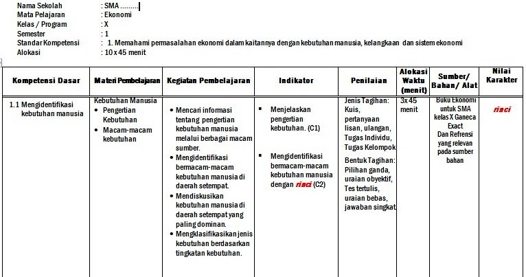 Contoh Silabus Lengkap Guru Ilmu Sosial