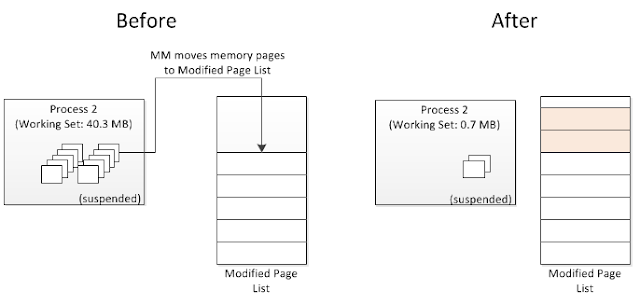 Pages работал. Paging file. Memory Pages. Working Set Size это. File Page.