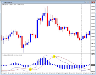 Teknik forex terbaik