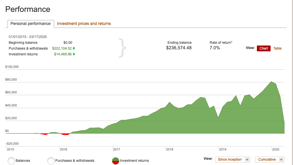 How to Invest in Stocks or Index Funds Investing 101