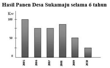 Soal PAT kelas 5 Semester 2 Kurikulum 2013