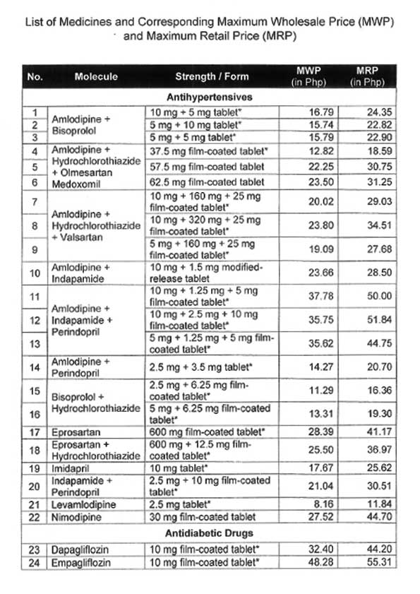 Government and Taxes Drug Price Control 45, News stories in early 2020