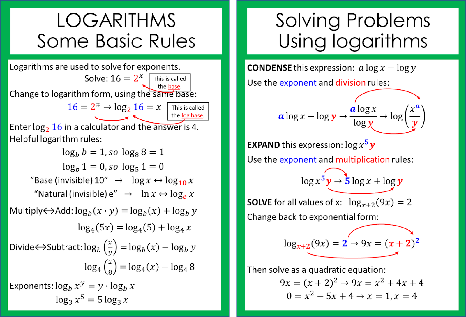 solving algebraic logarithmic equations