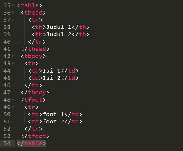 Div td tr tbody. Thead tbody tfoot html. Структура таблицы html thead tbody. Html Table thead tfoot как сделать.