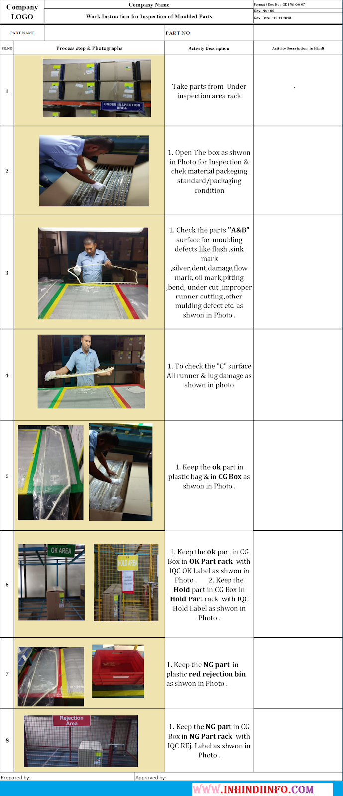 What is Work Instruction in Hindi?