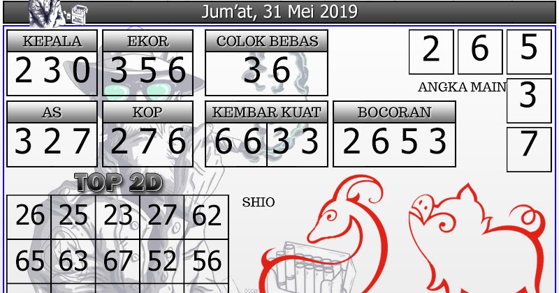 Info Prediksi Togel Prediksi Togel Hongkong 31 Mei 2019