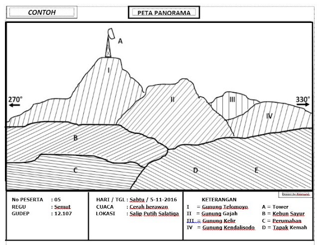 SerbaSerbi Pramuka Peta Panorama