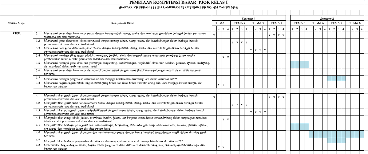 Pemetaan KI KD PJOK Kls 1 SD Semester 1 dan 2 Revisi 2019