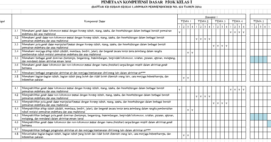 Pemetaan KI KD PJOK Kls 1 SD Semester 1 dan 2 Revisi 2019