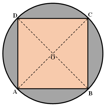 Cara Menghitung Keliling Dan Luas Persegi Dalam Lingkaran