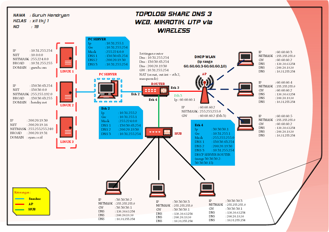 Root dns server. 2 3 dns hls v. 2 3 dns hls v. Тонкий клиент dns. Зоны днс сервера.