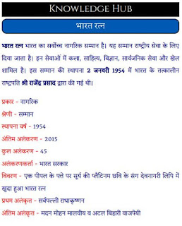 bharat ratna pdf download