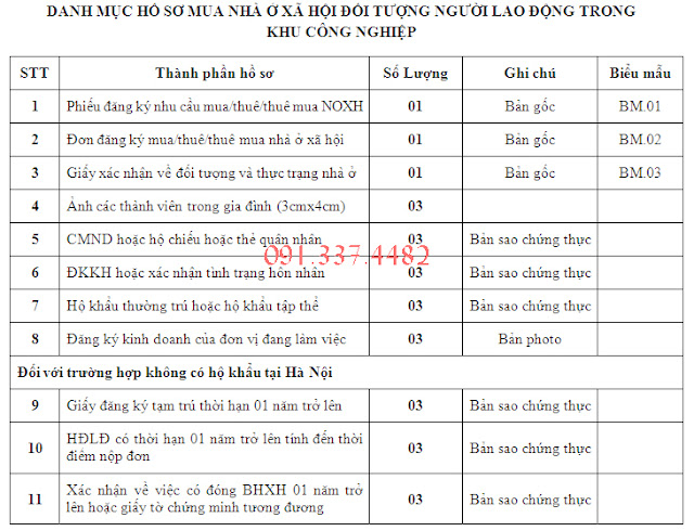 CT3-CT4-Nhà ở xã hội Kim Chung Đông Anh dự án Thăng Long Green City