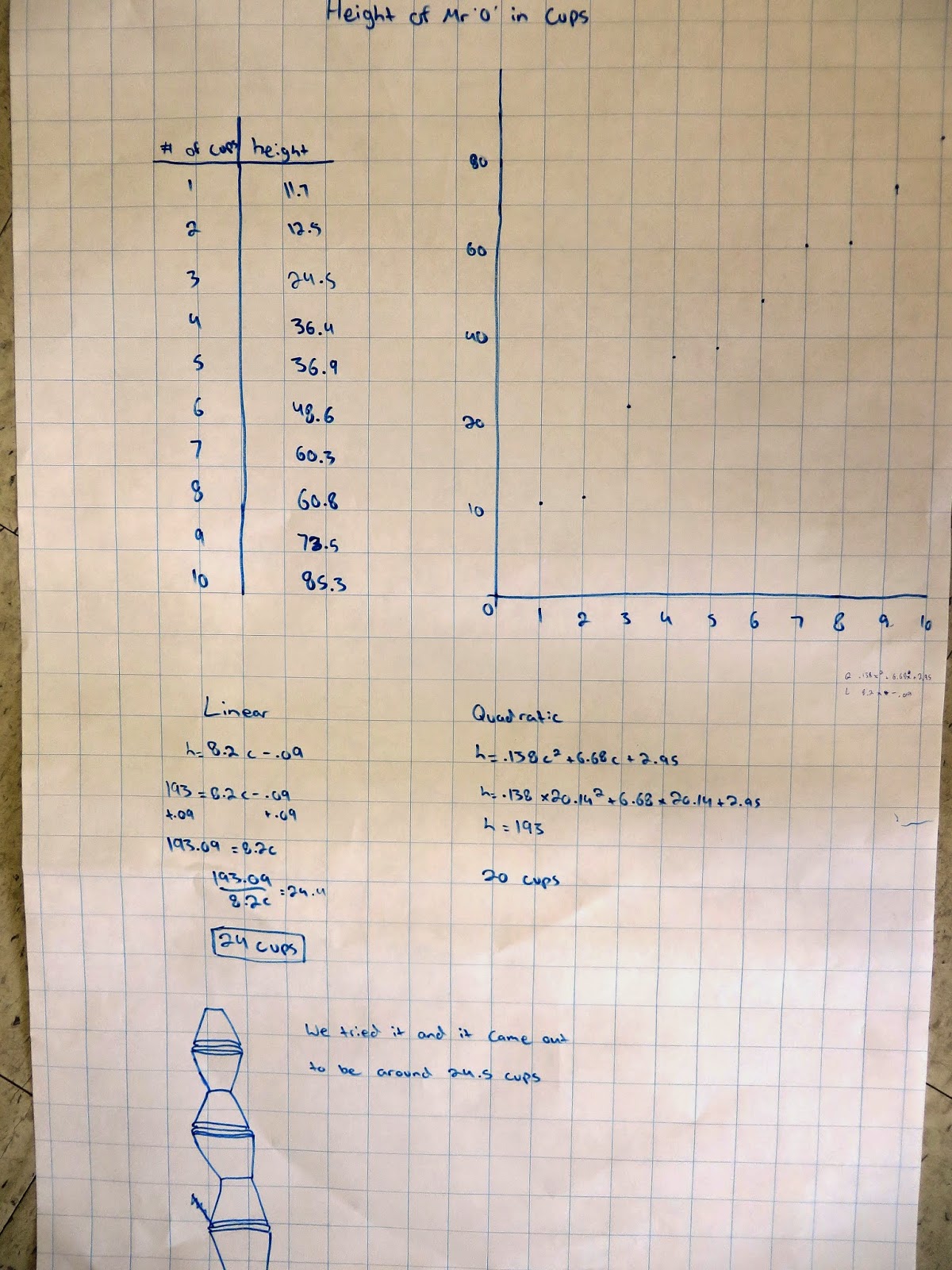 SlamDunkMath: Open Strategy Cup Stacking