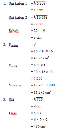 Intan mempunyai 2 buah kubus dengan volume 6.859 dan 10.648 berapa selisih panjang sisi kubus intan
