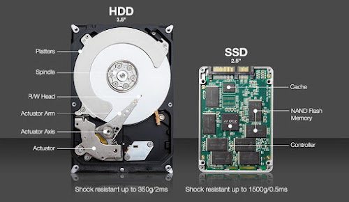 Inilah Jenis-jenis SSD yang Perlu Kamu Ketahui