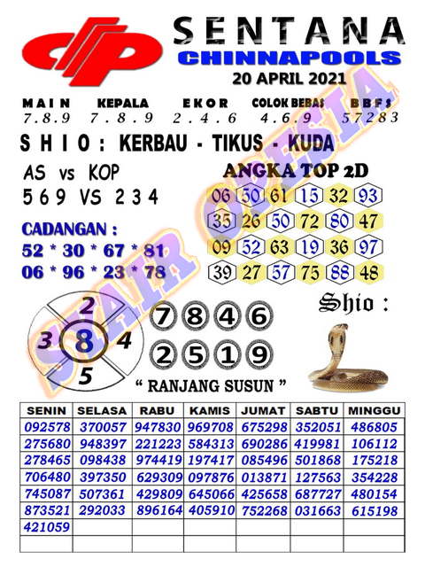 PREDIKSI togel sydney