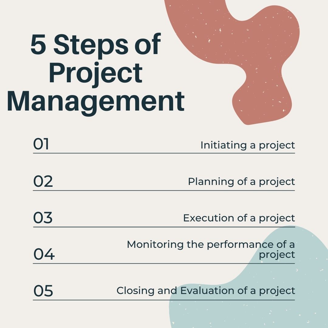 The Essential Guide to Project Management Life Cycle - Ravi Barot