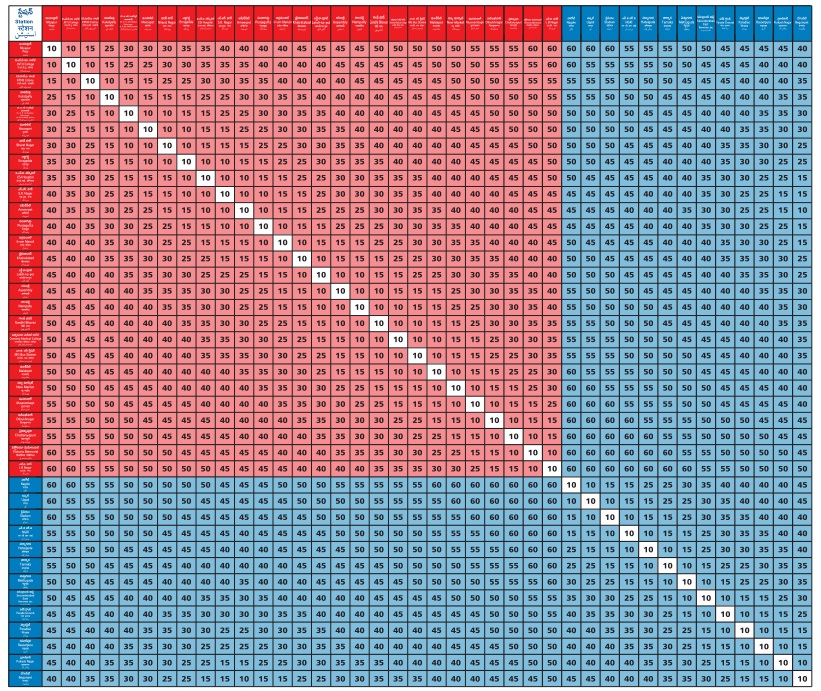 Hyderabad Metro Fare Chart