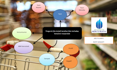 Ekonomi123.com  Pengaruh (Jika Terjadi) Kenaikan Harga BBM Terhadap