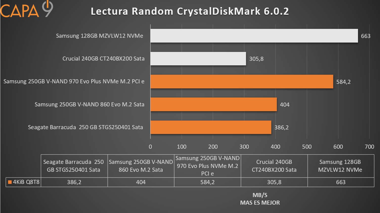 Lectura%2BRandom%2BQ8T8.png