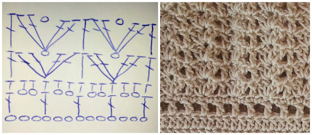 detalles tejido crochet