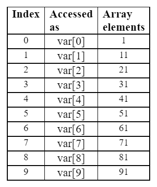 Indexing in Python - Must know these tips ##Feed3