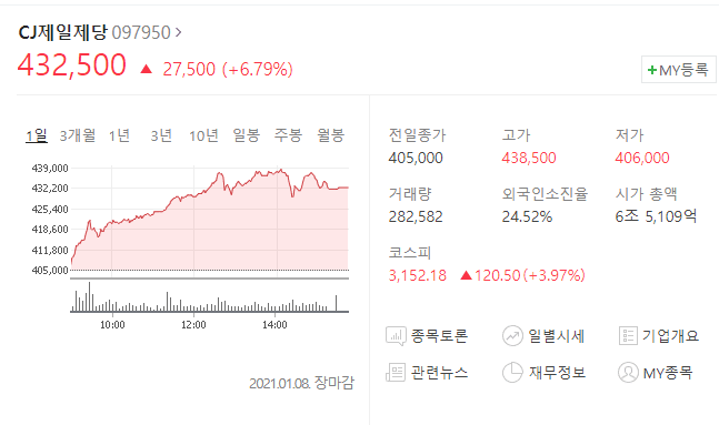 주식 쌩초짜에 쫄보 러블리즈 미주가 매수한 주식 - 꾸르