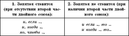 убедительная просьба нужна ли запятая. расставить знаки препинания. правило расстановки знаков препинания. расставьте знаки препинания. расставьте запятые рублевский ангел.