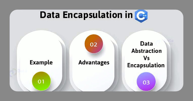 Encapsulation in C++ | Benefits of encapsulation | Example | My CS ...