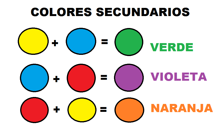 Combinación de colores.