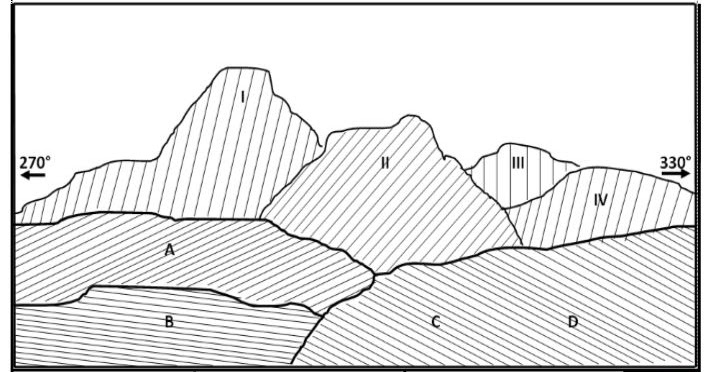 SerbaSerbi Pramuka Peta Panorama