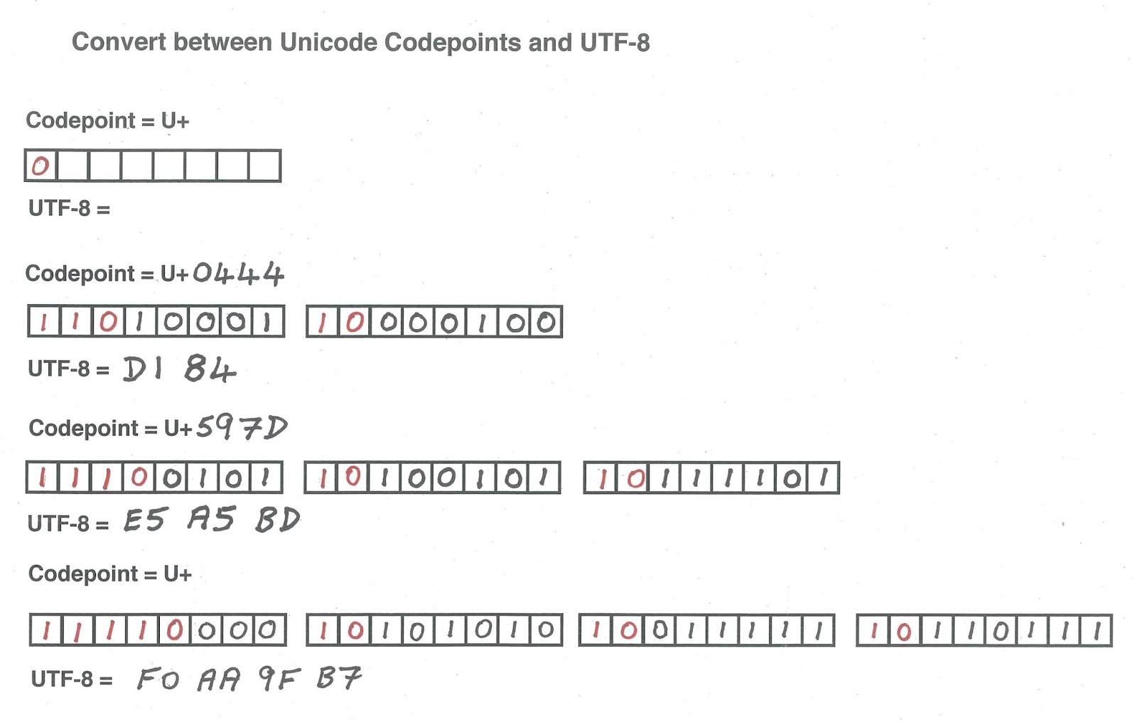 André 小山 Schappo: Computer Science Internationalization - Unicode ...