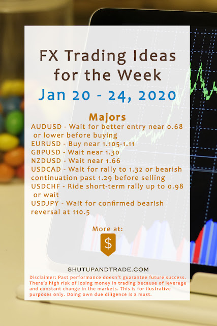 https://www.shutupandtrade.com/2020/01/fx-trading-ideas-for-week-jan-20-jan-24.html