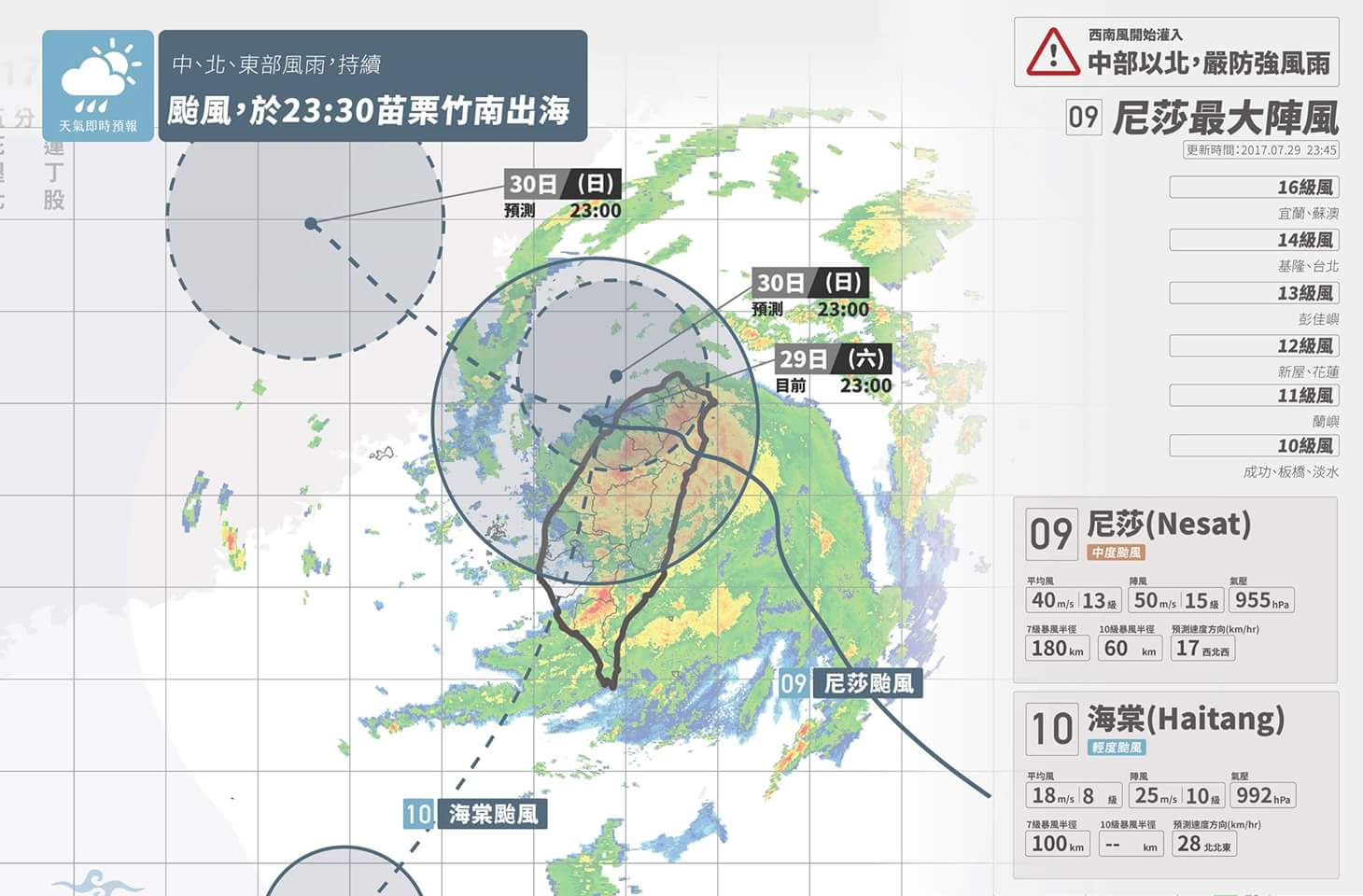 尼莎颱風動態- 颱風已於22:30出海，帶引著海棠颱風，預估週日下午登陸南部地區，雲林縣週日(7/30)停班停課