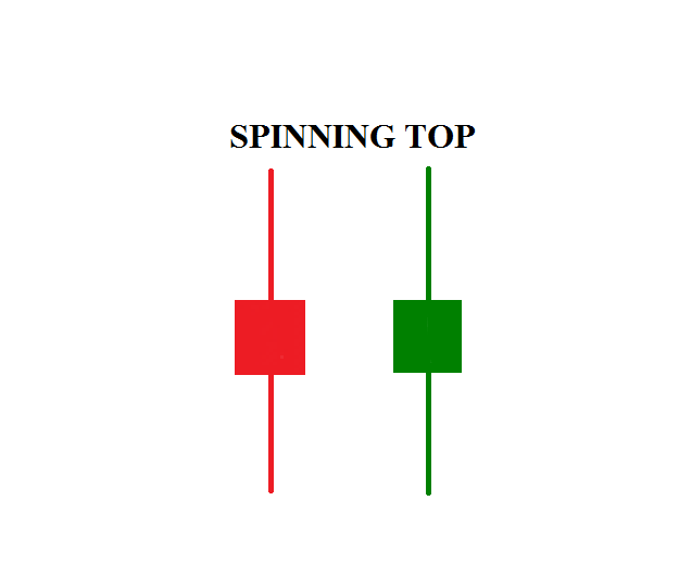 TECHNICAL ANALYSIS SPINNING TOP