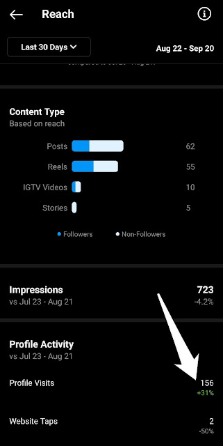 Check your Instagram profile visits count